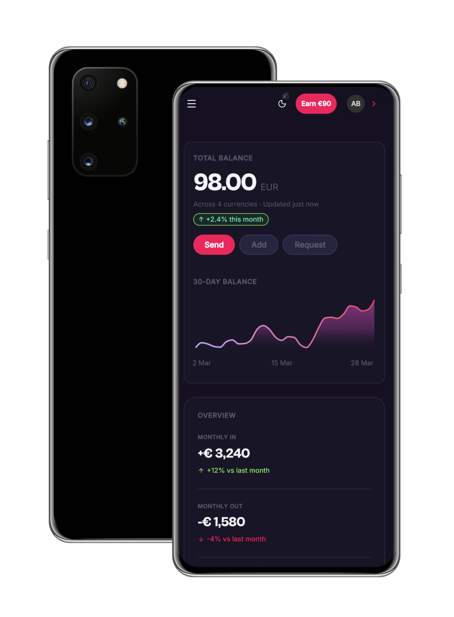 Fintech Dashboard UI mockup